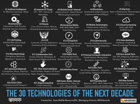 list of technologies.